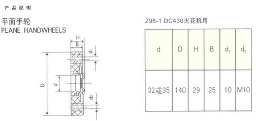 精密传动之选 平面手轮/手轮在机床附件中的核心价值与应用解析