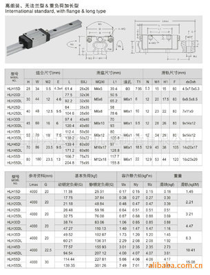 广州市番禺区兴望五金交电经营部 专业生产销售HGH20直线导轨滑块(方滑块)图片大全